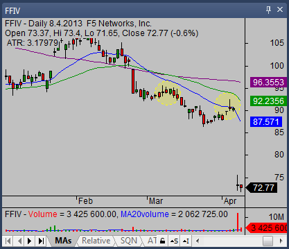 shooting star candlestick in a bear trend