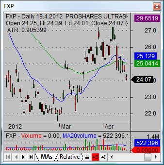 short china etf fxp