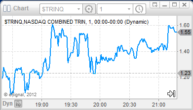 short selling penny stocks scottrade