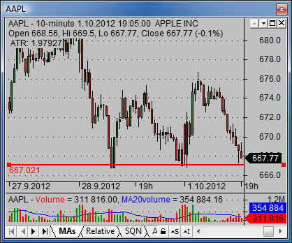 shortselling stock 02