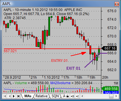 short selling stock 03 aapl trade