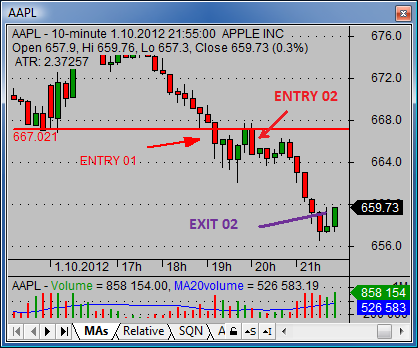 short selling stock 03 aapl trade 2
