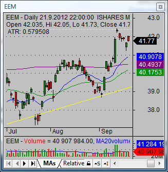 short a stock EEM 002