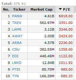 short sell 01