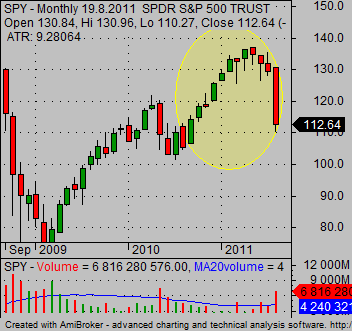 short term stock picks for selling stock short 01