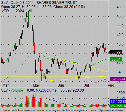 Slv Stock Chart