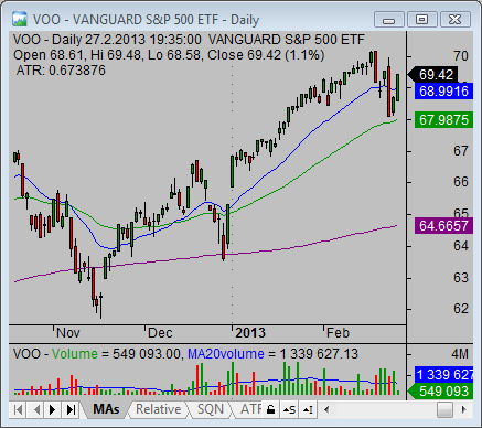 spy-etf-alternative-voo