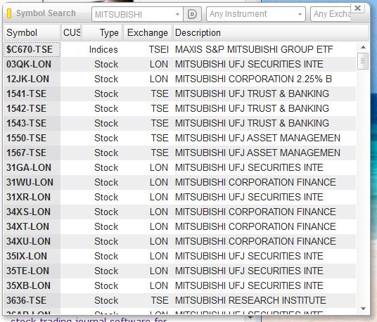 forex ticker symbols