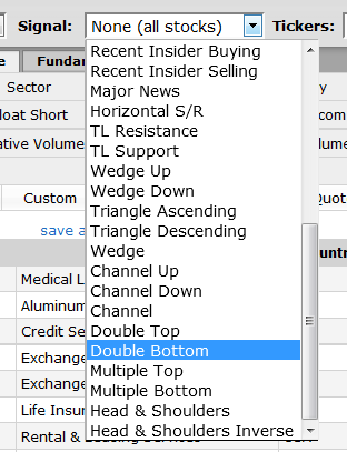 Chart Pattern Recognition Scanner Nse