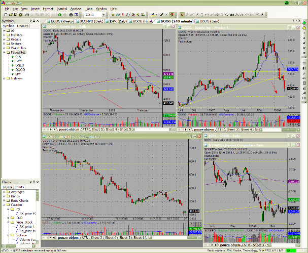 Best stock analysis software for profitable technical ...