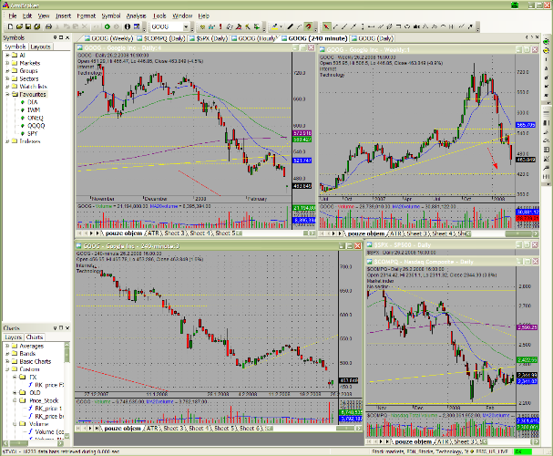 telechart member stocks trading