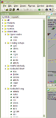 Amibroker - watchlists
