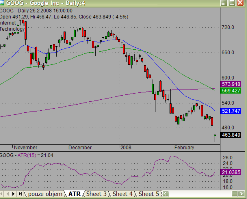 Amibroker - charting