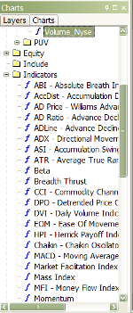 Amibroker - indicators