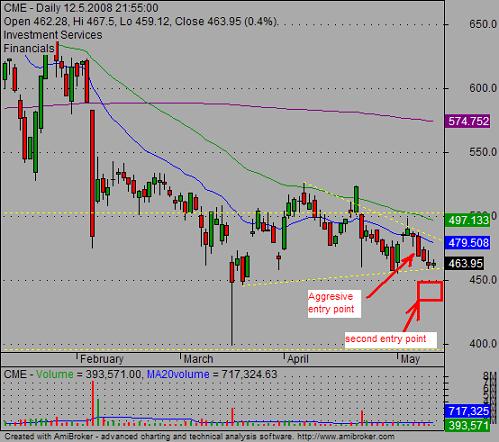 chart patterns trading tip 01