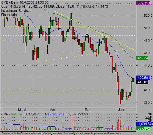 chart patterns trading tip 02