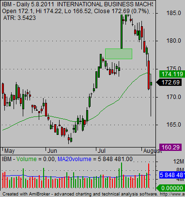 stock earnings positive reaction IBM stock chart 04