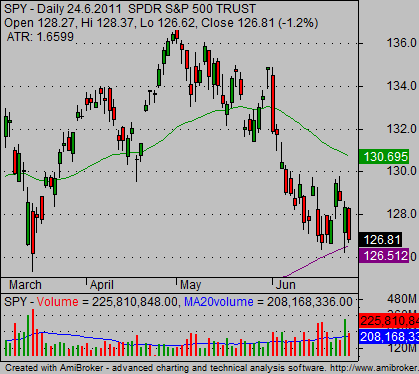 spy etf daily chart analysis 0