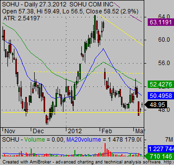 stock market