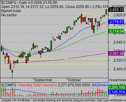 stock market picks 02