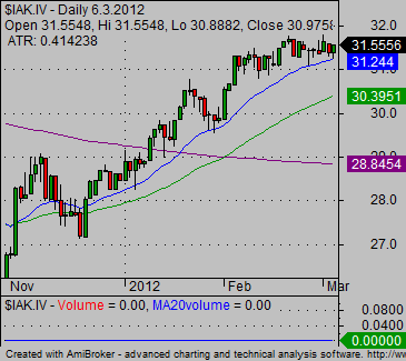 stock-sector-02-strong