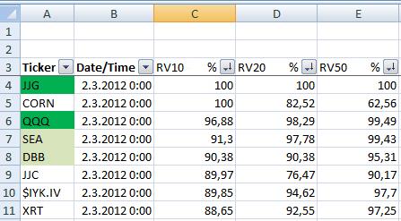 stock sector evaluation sheet 01