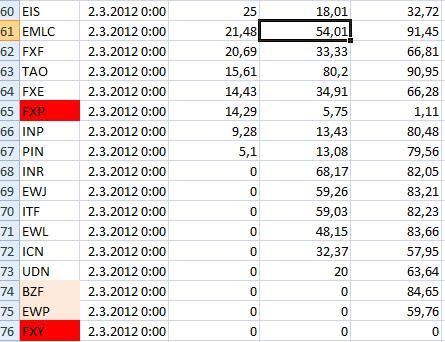 stock sector evaluation sheet 02