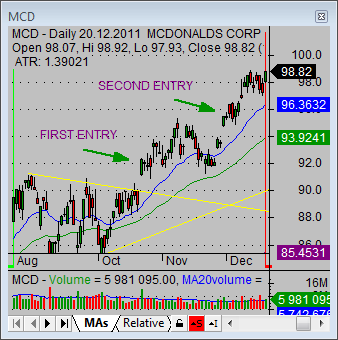 stock market strategy 02 MCD