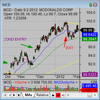 Stock market strategy bullish online stock trade mcd 2-1