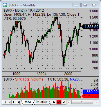 stock market trend analysis 01