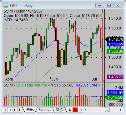 stock market trend bullish conservativ