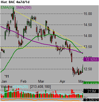 stock quote charts bearish example 01