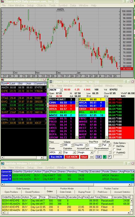 Stock trading platforms  Simple stock trading