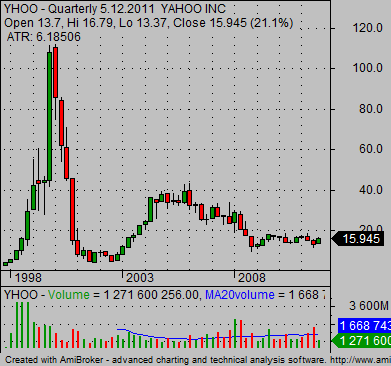 stock trading results example