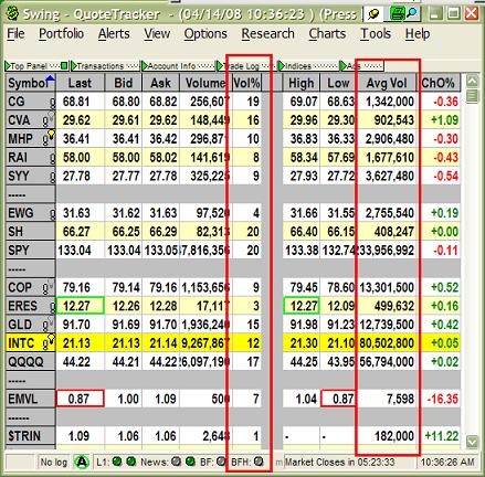 stock volume intraday monitoring 01