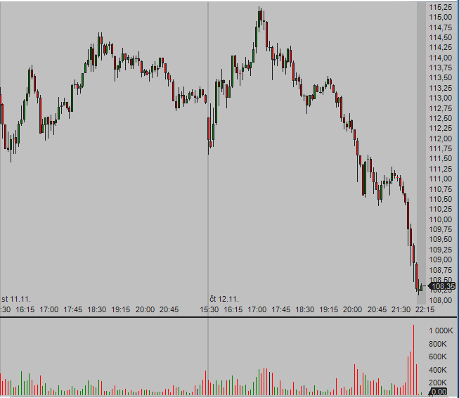 30 Day Stock Market Chart