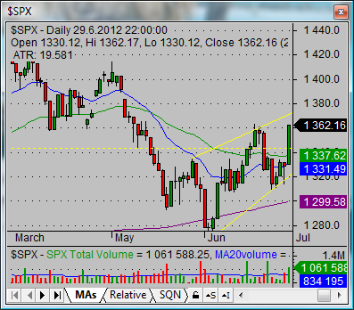 swing stock trade system SP500 02