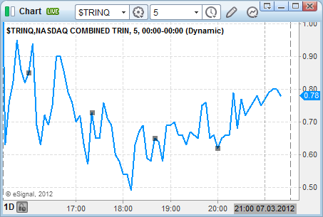 stock market today