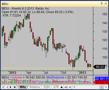 top-stock-picks-BIDU