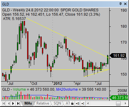 trade-gold-etfs-online-04-weekly