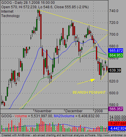 stock chart patterns bearish trading strategy 02
