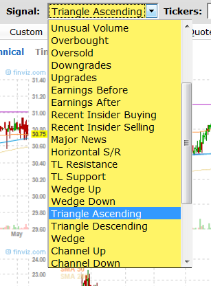 triangle chart pattern screener 1