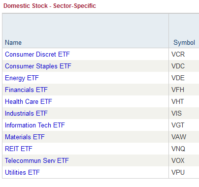 vanguard index funds vanguard etf sector 02