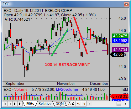 when to sell stocks 03