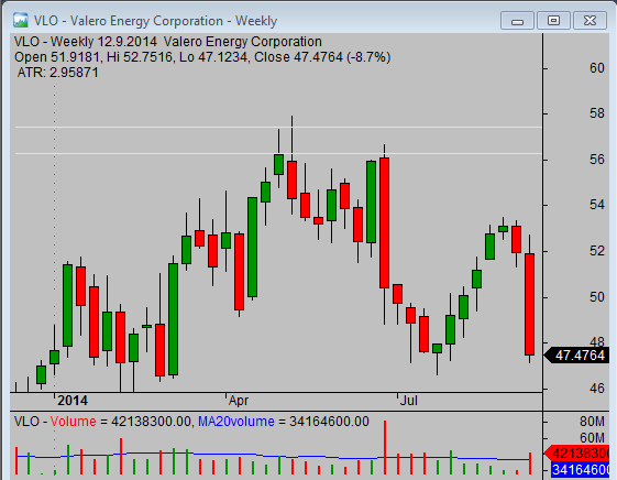 Stock High Low Chart