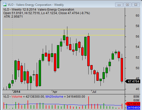 Why Is A Stock Close Price More Important Than A High Or A Low In Chart 