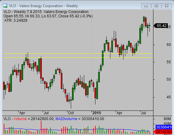 stock-close-price-weekly-chart-03