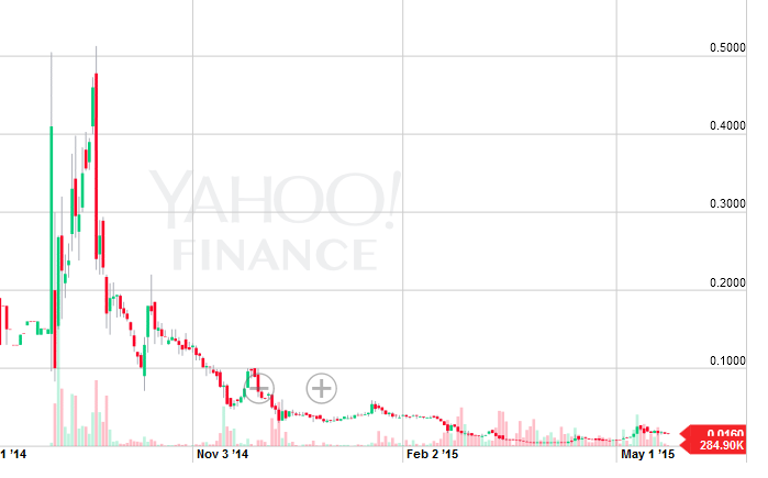 stock market trading for dummies