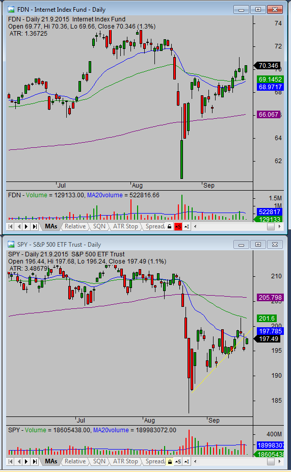 Relative-performance-chart-analysis-chart-layout-setup-01