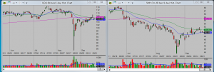 Relative-performance-chart-analysis-chart-layout-setup-02